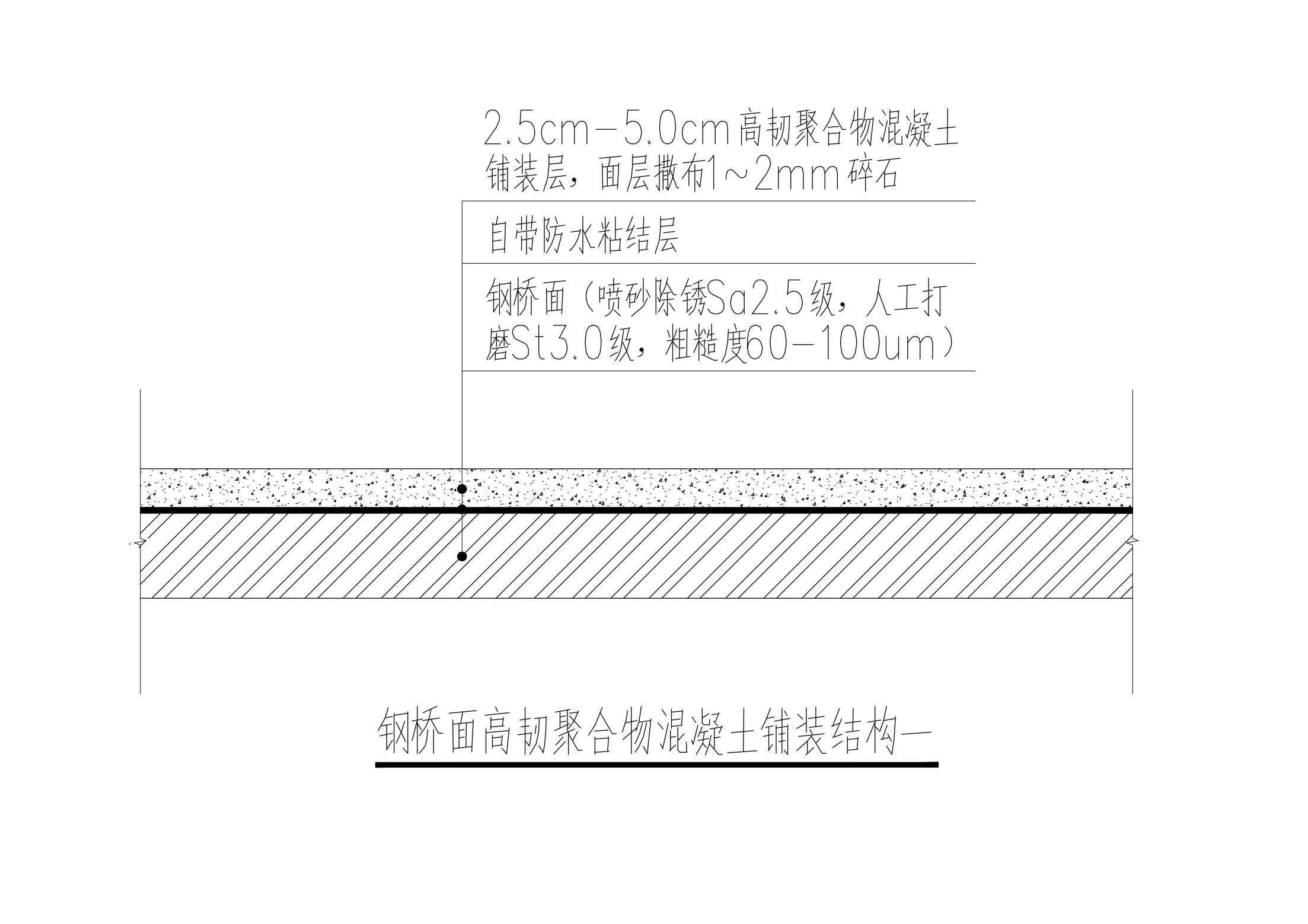 高韧聚合物混凝土铺装（HPC）