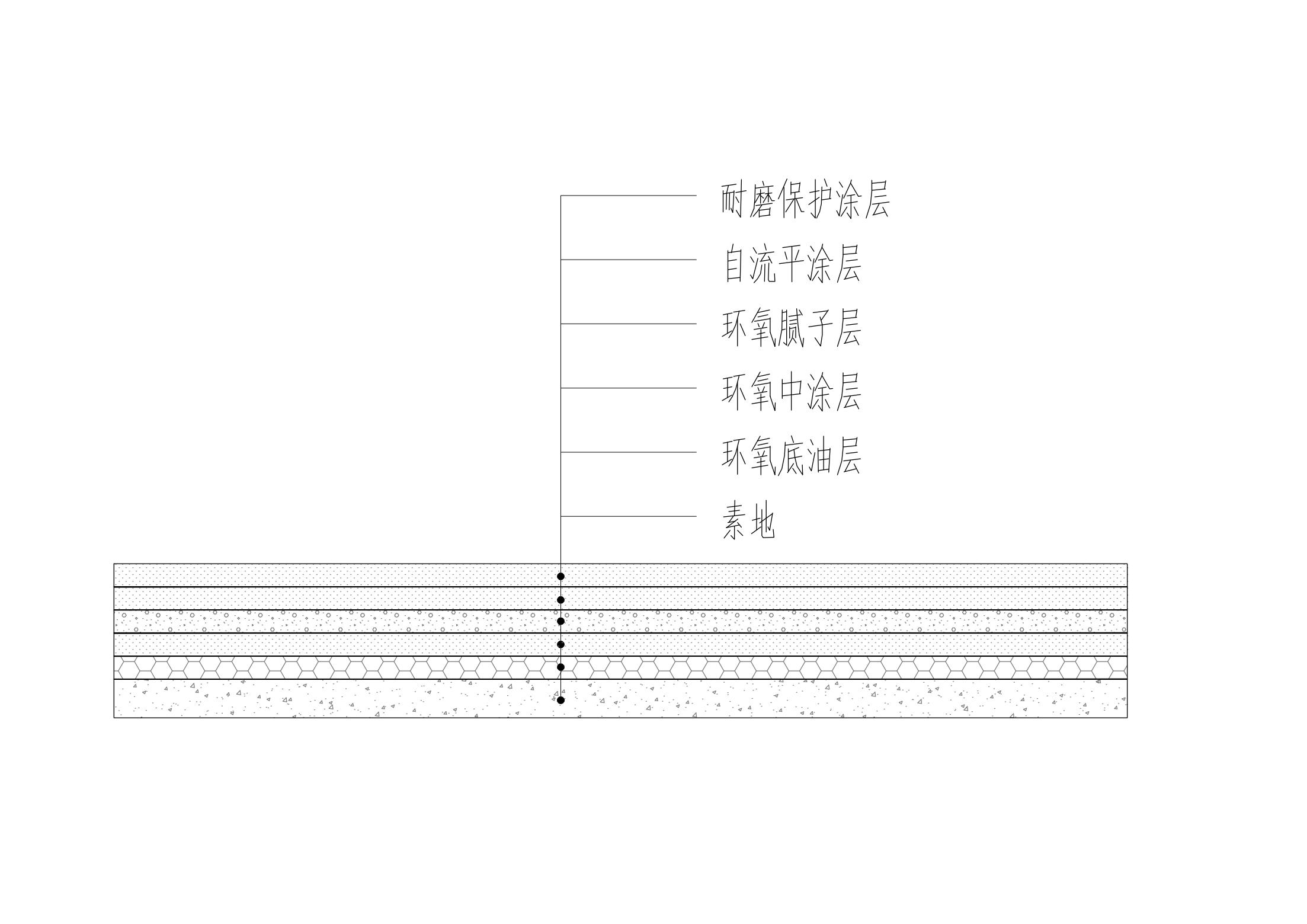 地坪类材料
