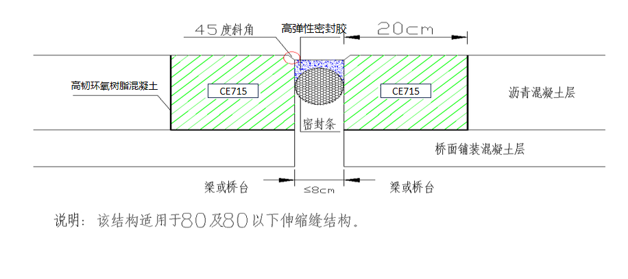 结构简单(1)