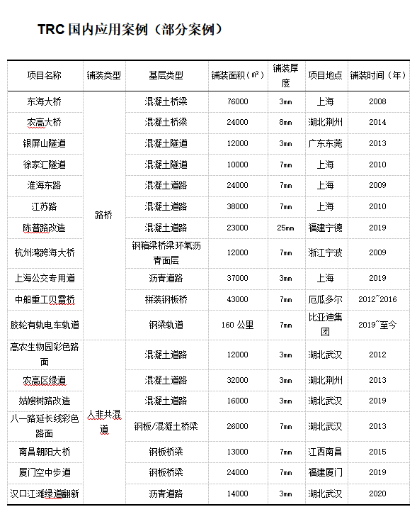 trc案例