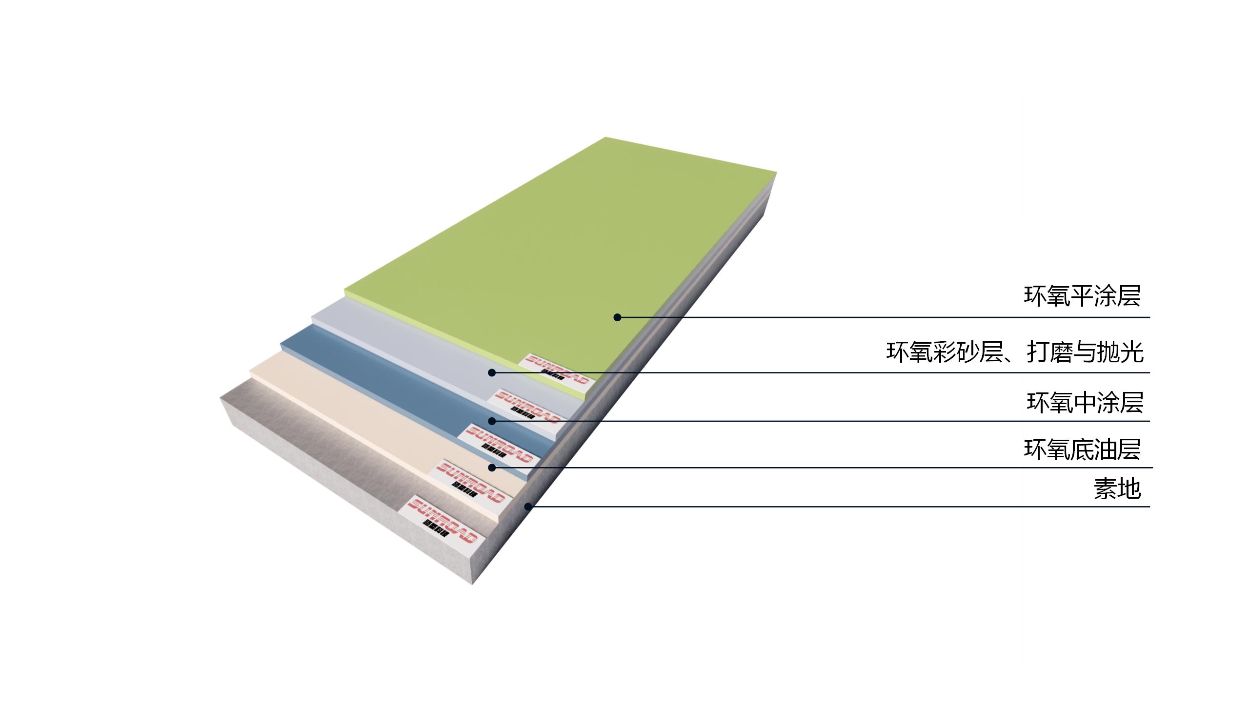 地坪类材料