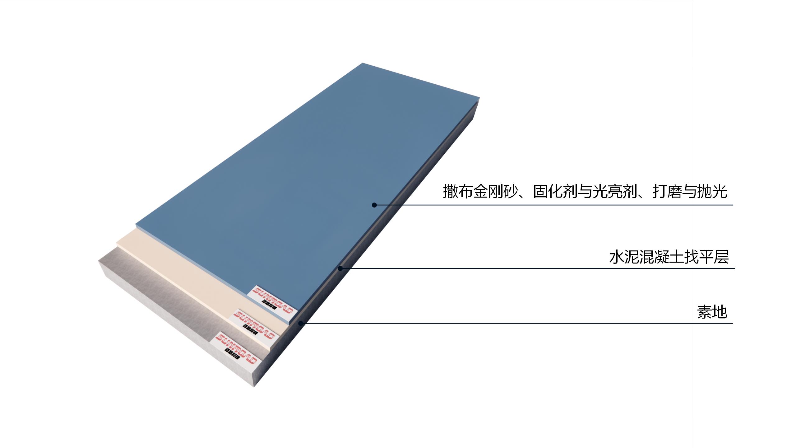 地坪类材料