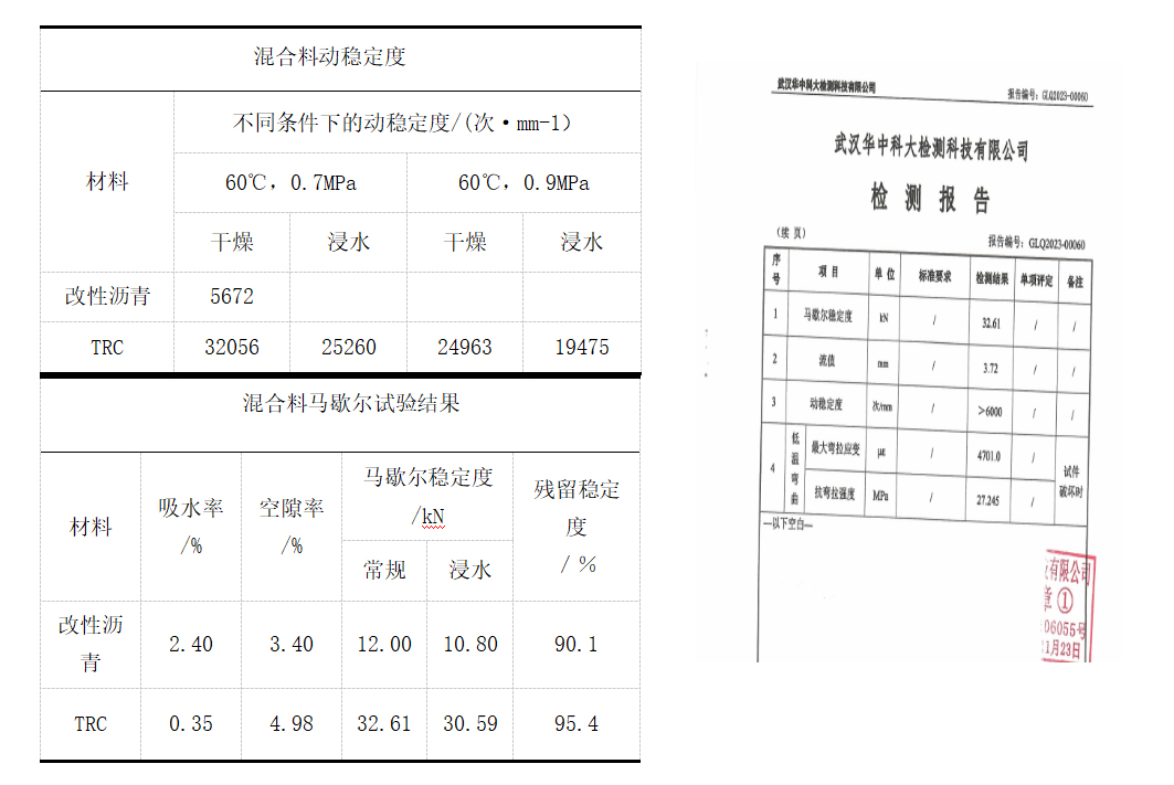 改性沥青