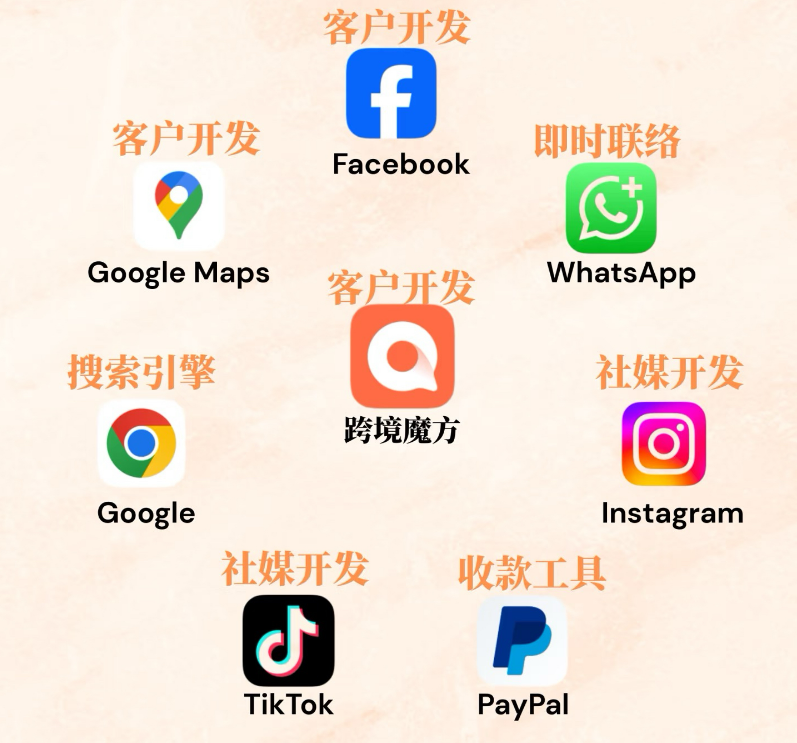 海外社媒体营销效果怎么样？