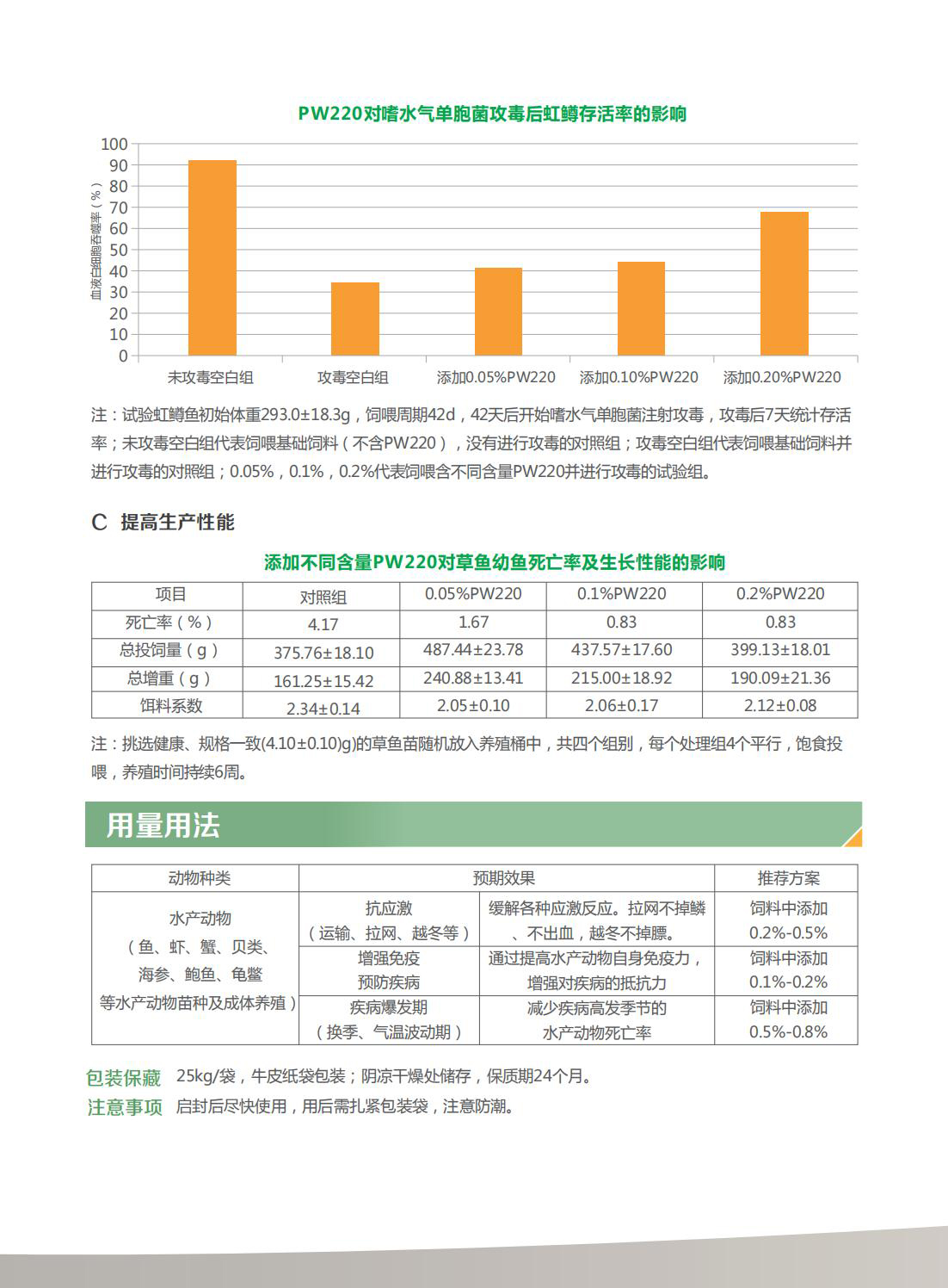 PW220 水产