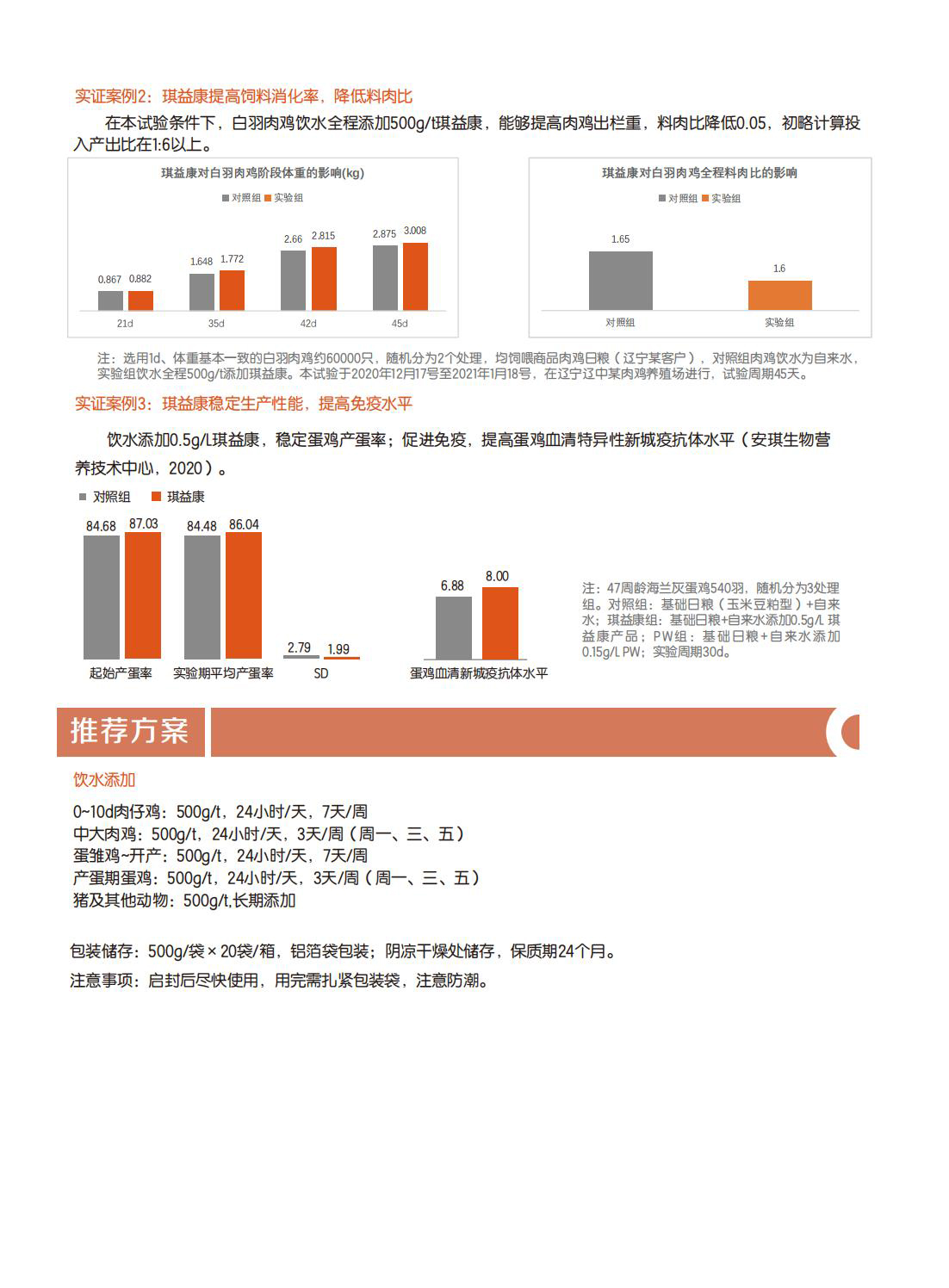 琪益康