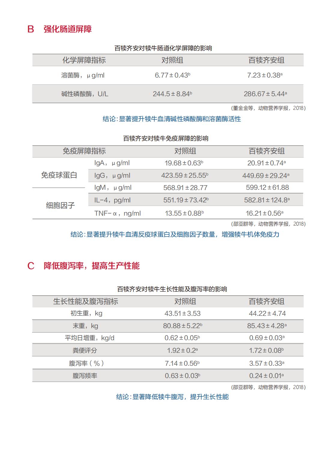 反刍资料