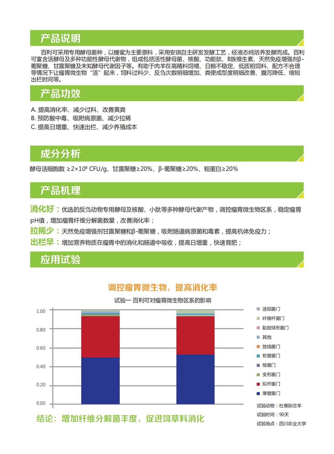 百利可（肉羊专用）