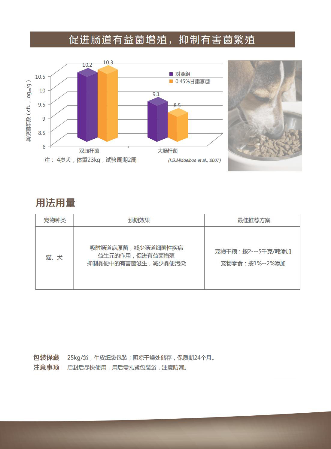 甘露寡糖M25（MOS）