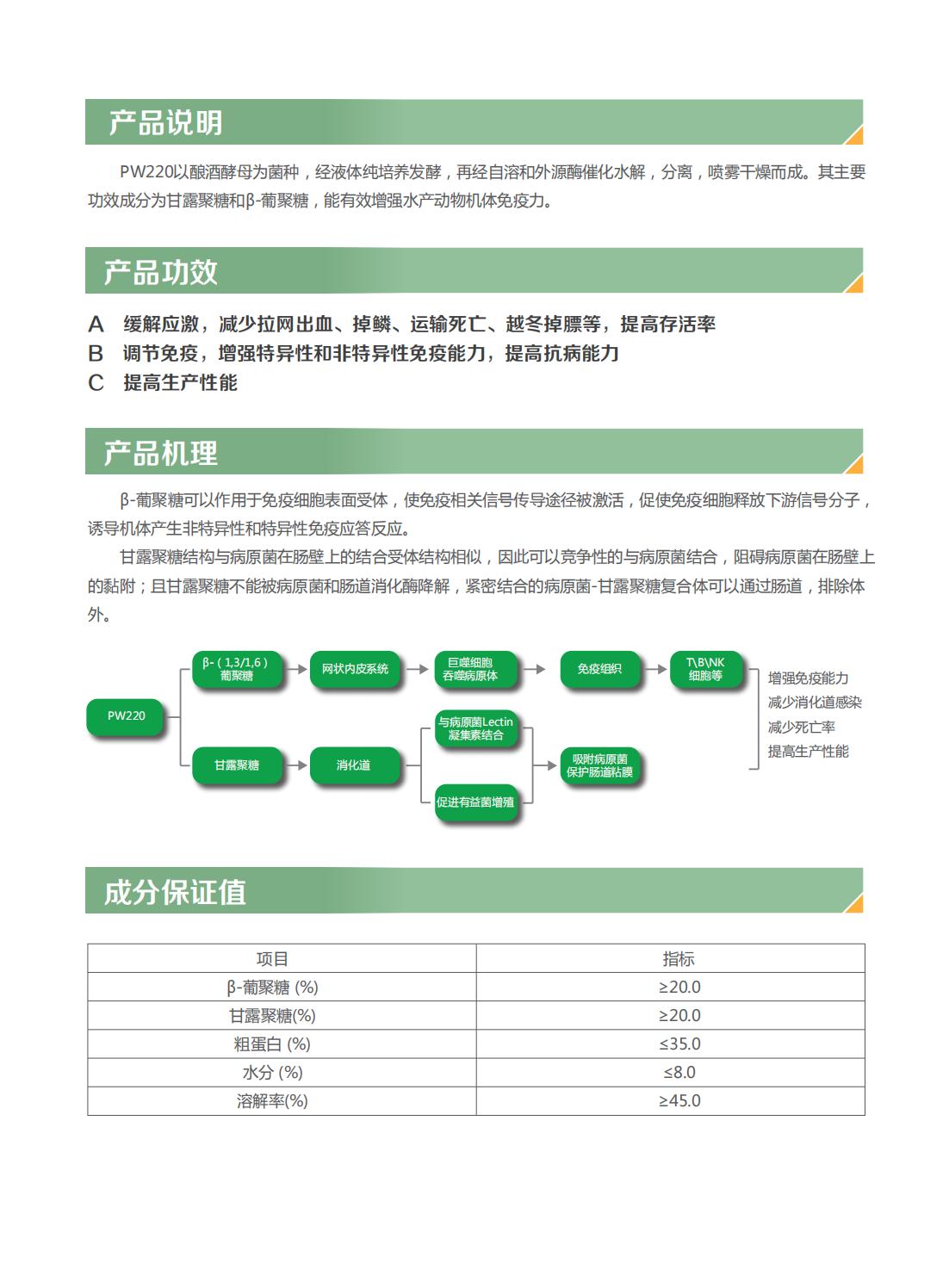 PW220 水产