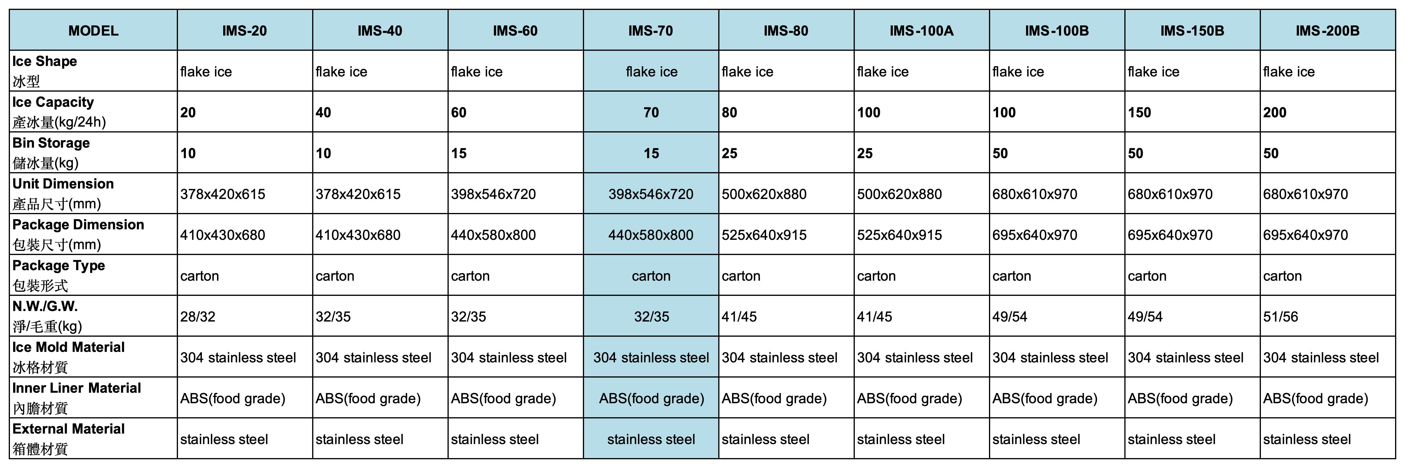 IMS-70