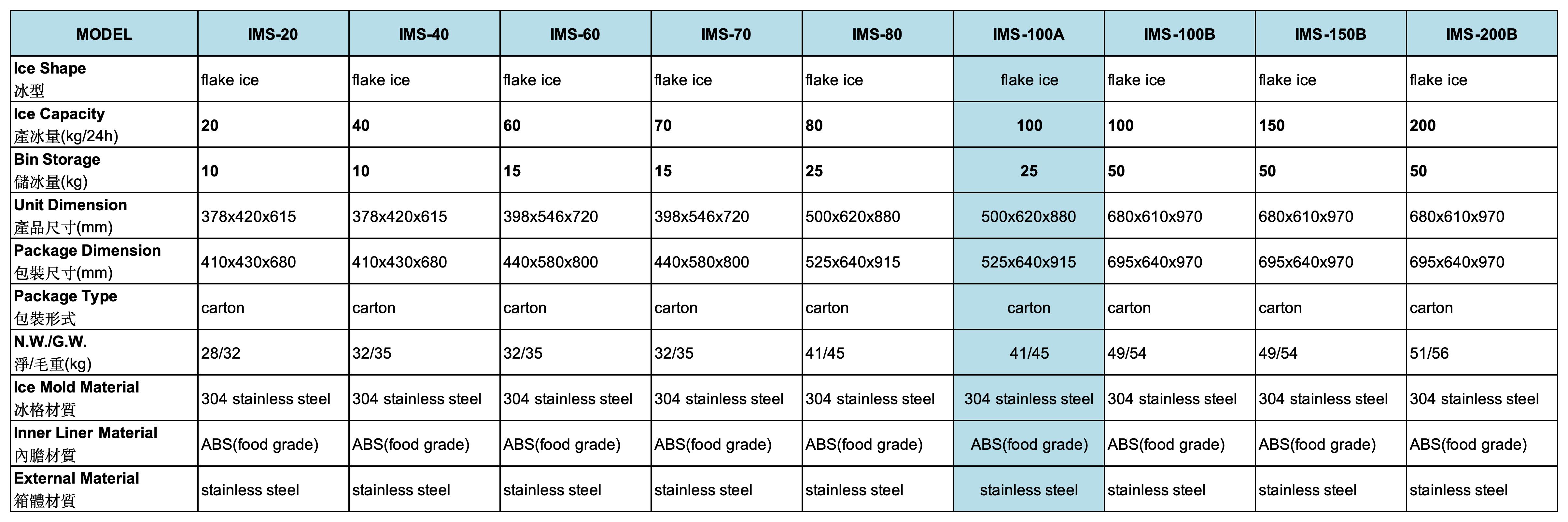 IMS-100A