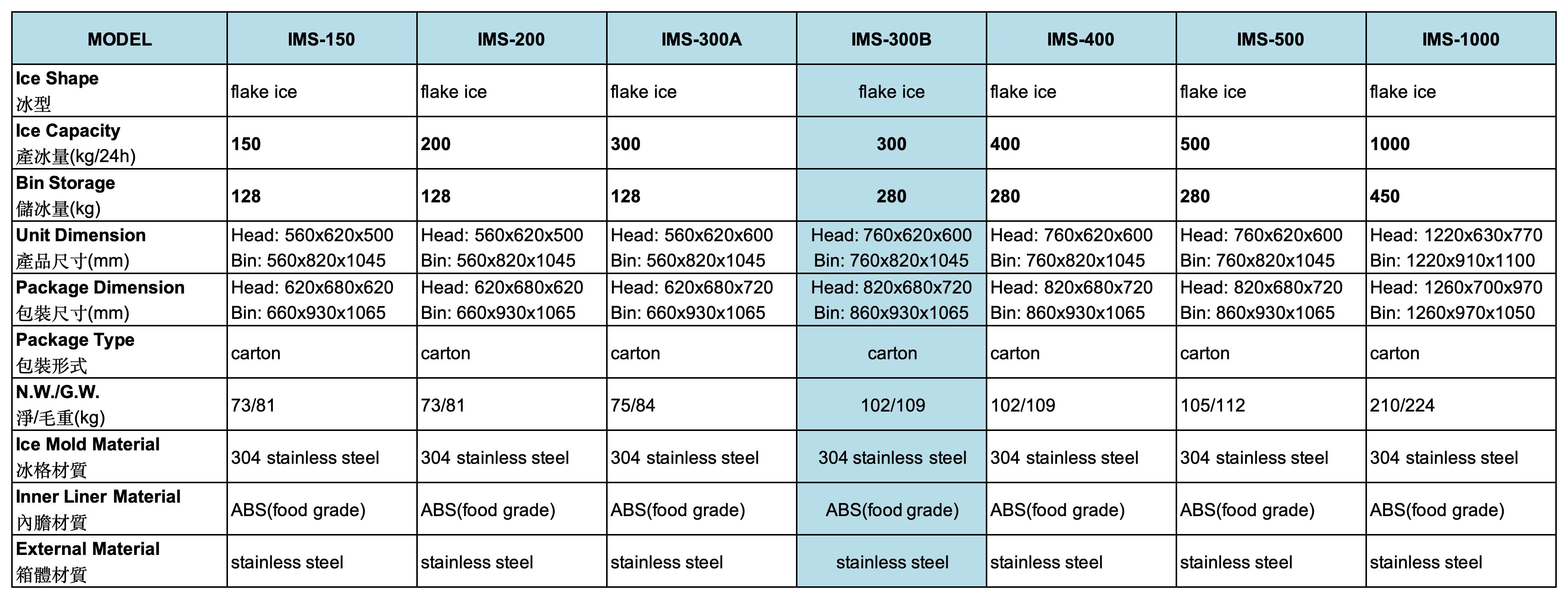 IMS-300B