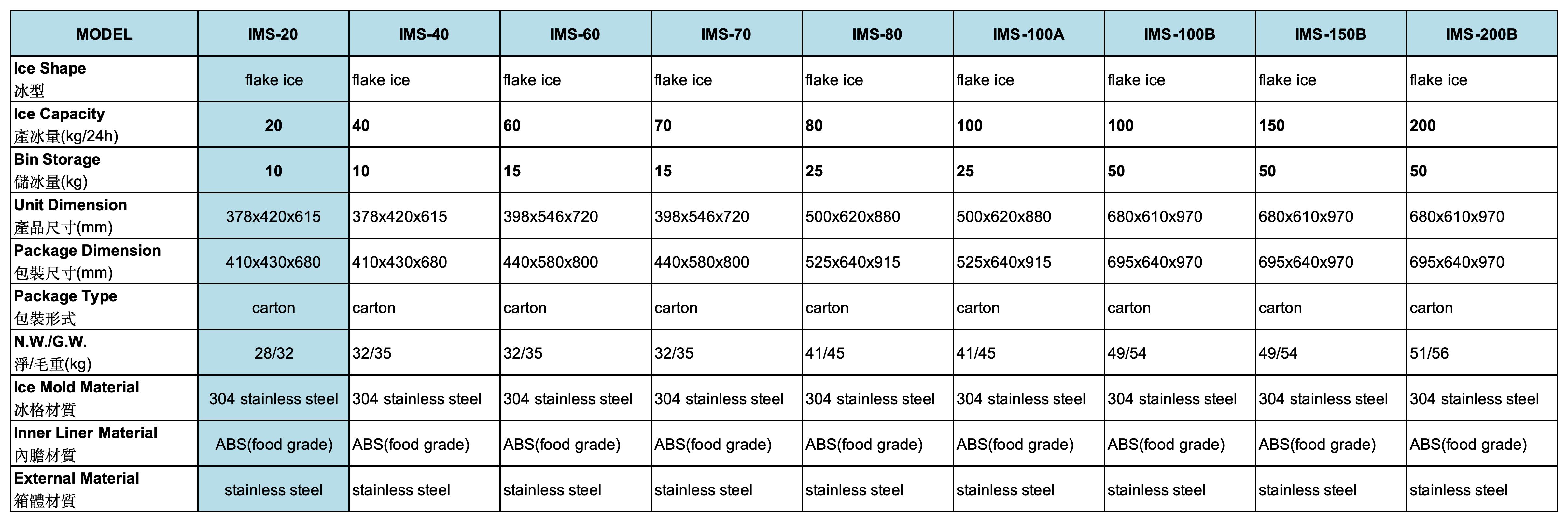 IMS-20