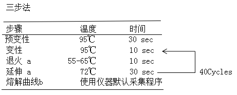 qpcr3
