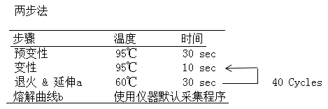 qpcr2