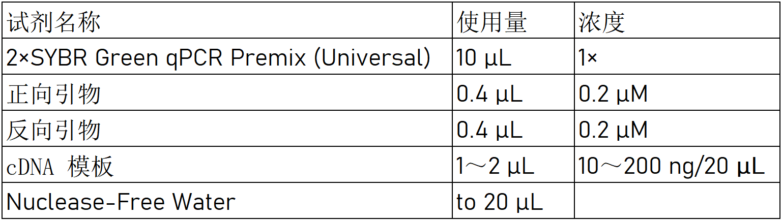 qpcr1