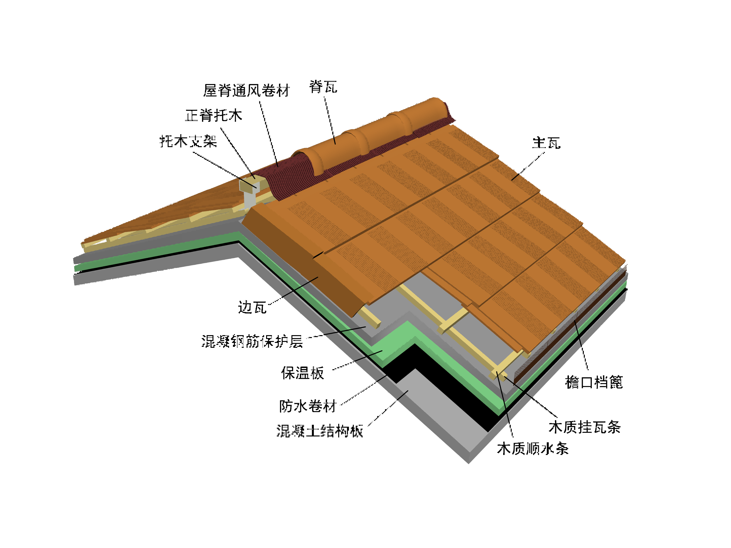 平板型标注图(1)