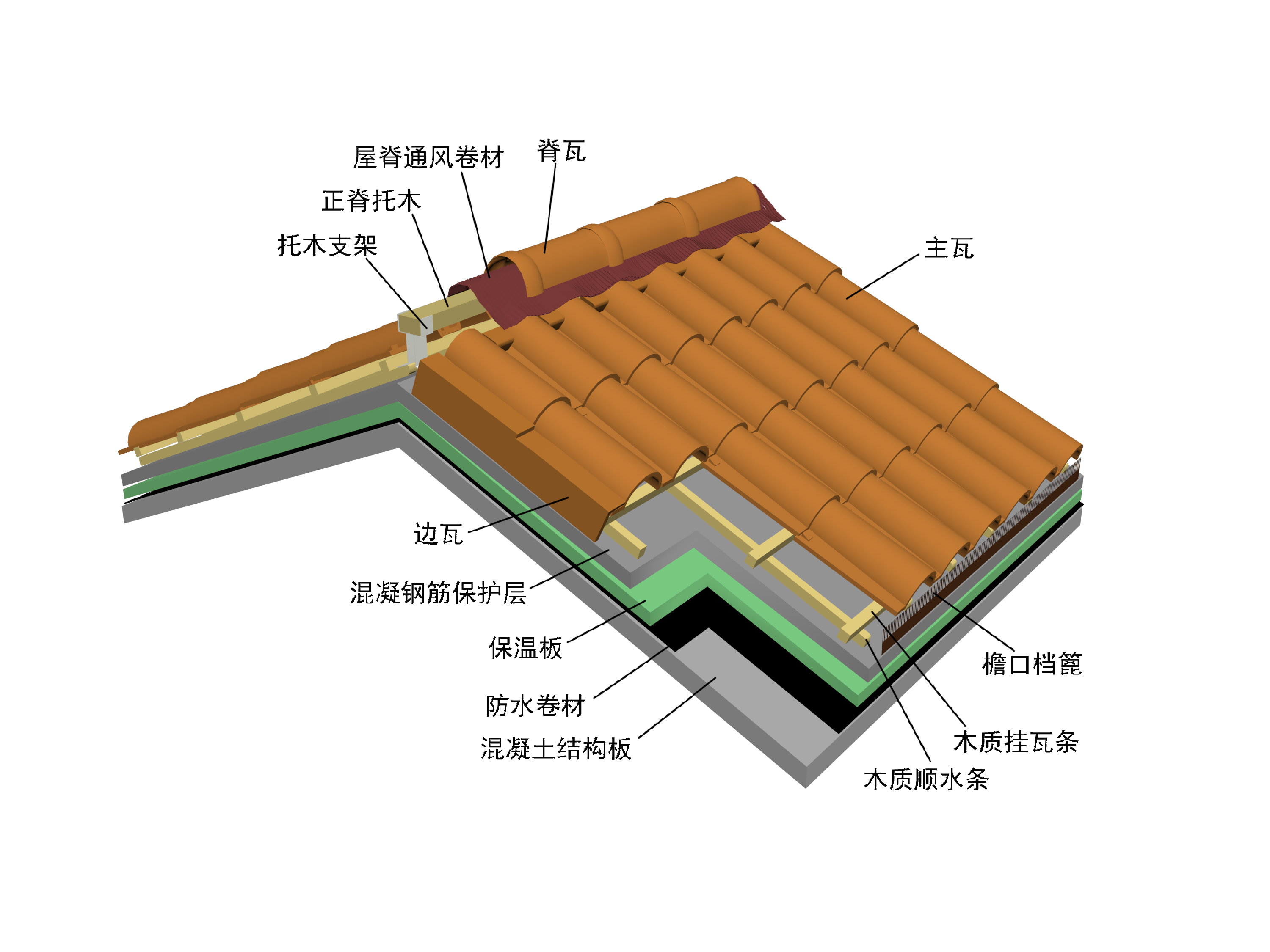 波型瓦标注图