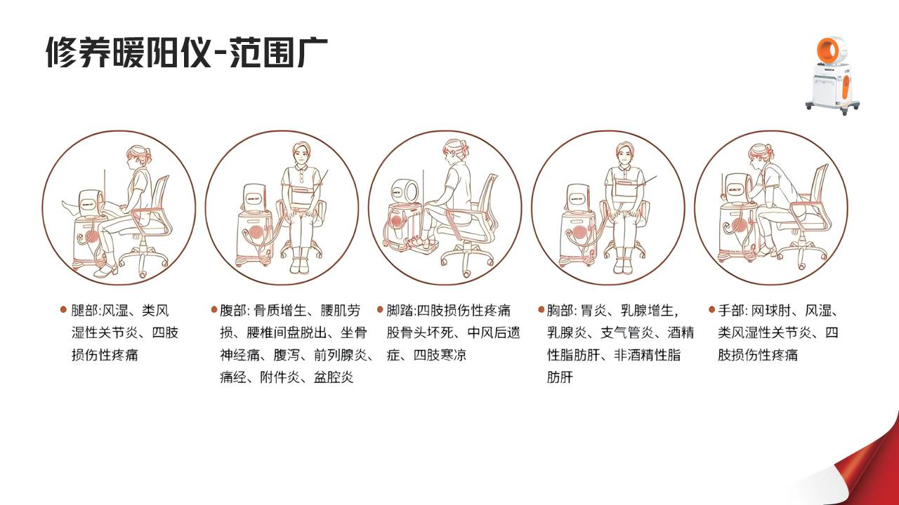 幻灯片9
