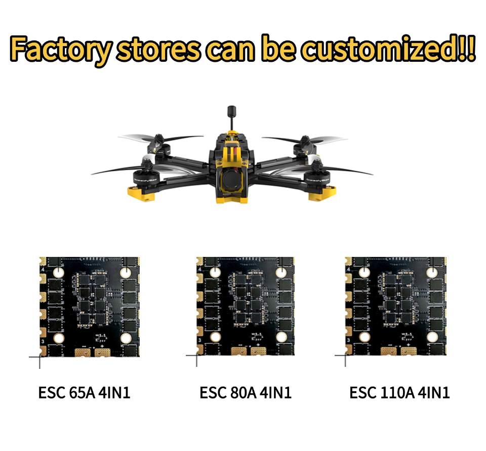 Core Components of FPV