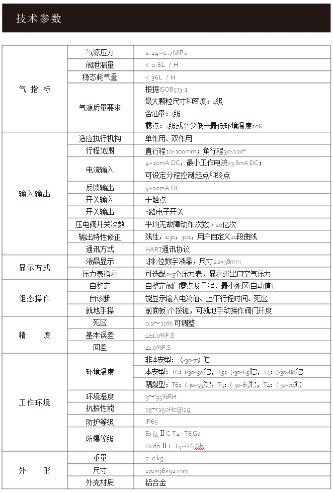 阀门定位器4
