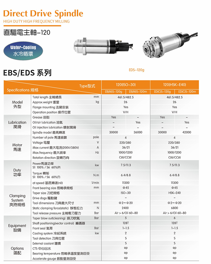 电主轴EBS-120Lg