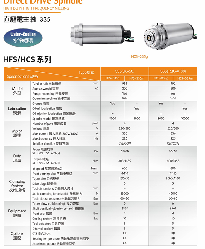 HCS-335g