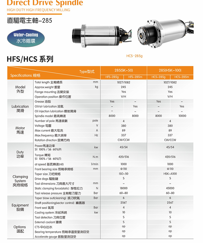 HCS-285g