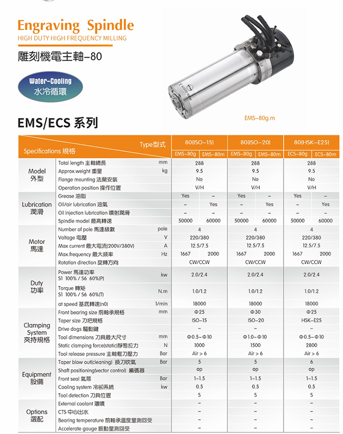 EES-80g