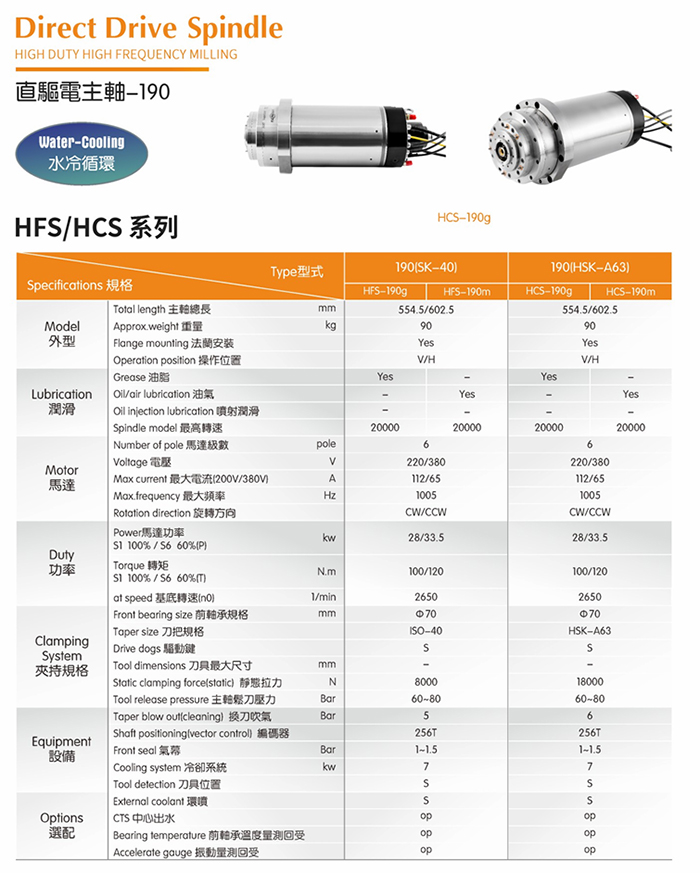 HFS-190g