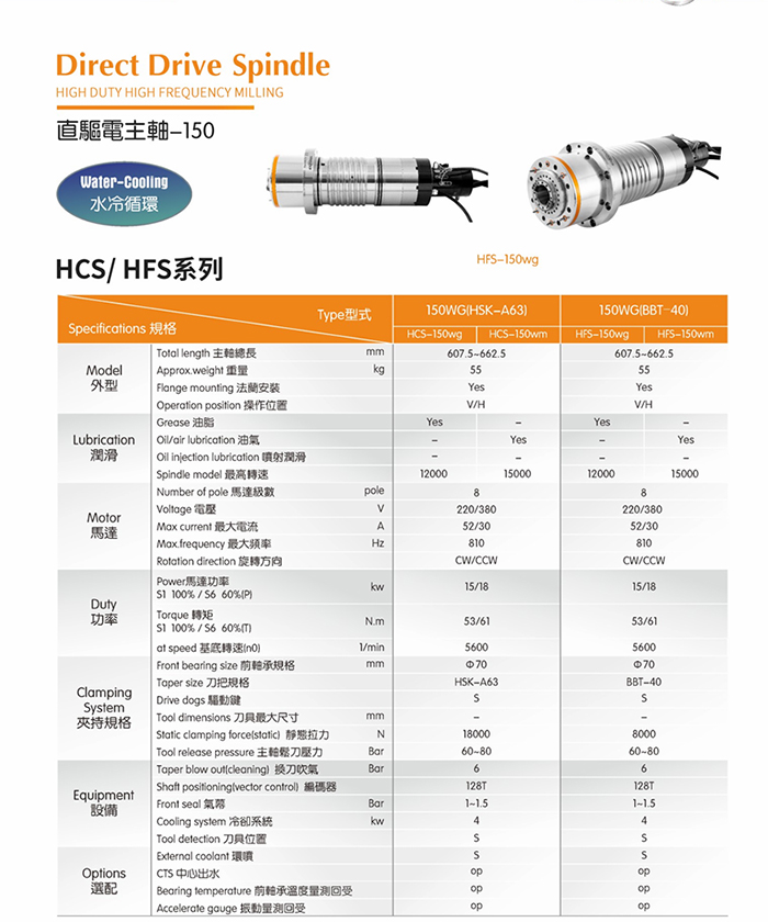HFS-150wg