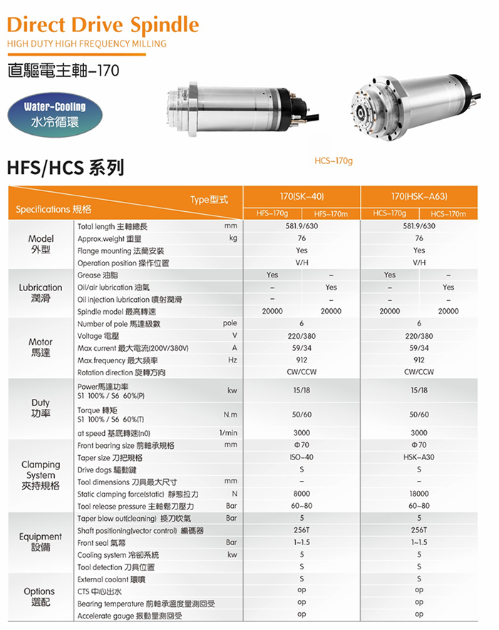 HCS-170g