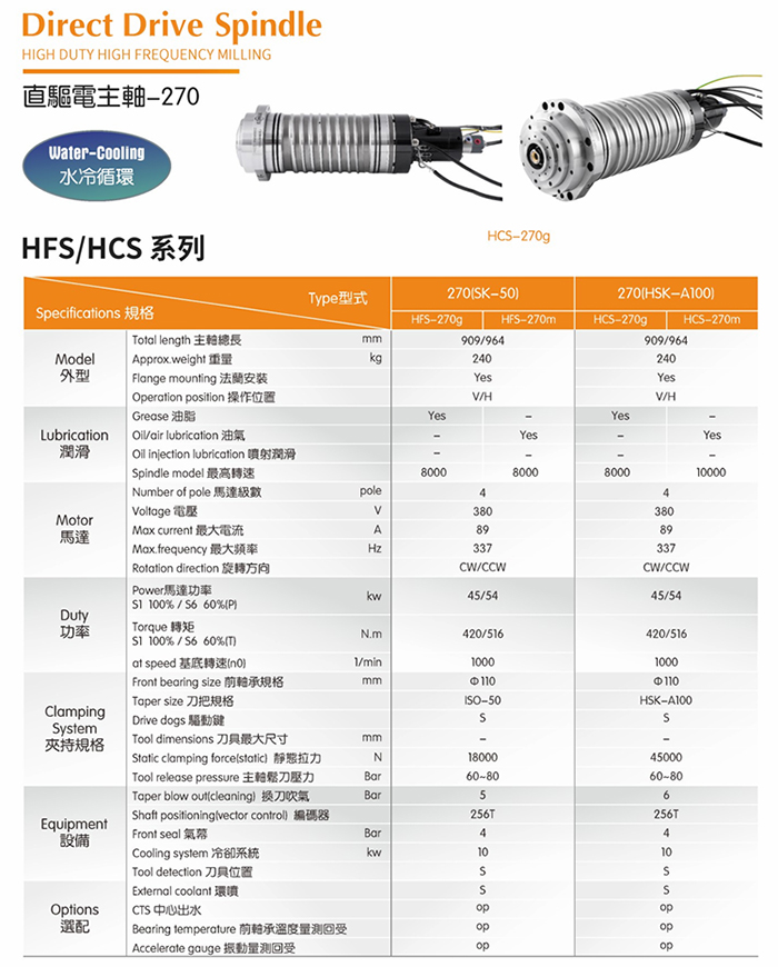 HCS-270g