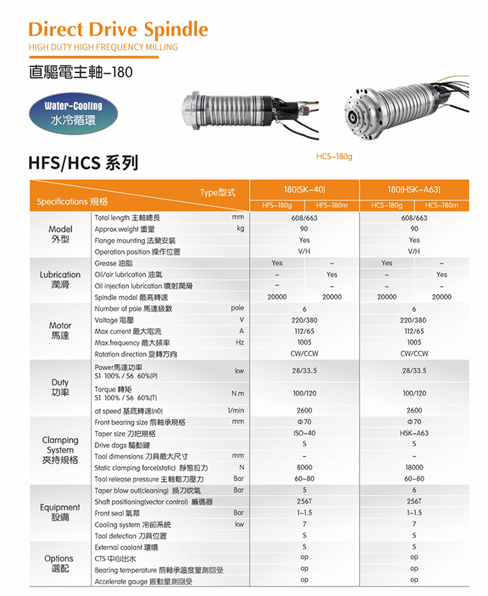HCS-180g