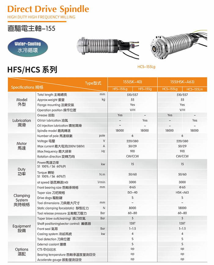 HCS-155Lg