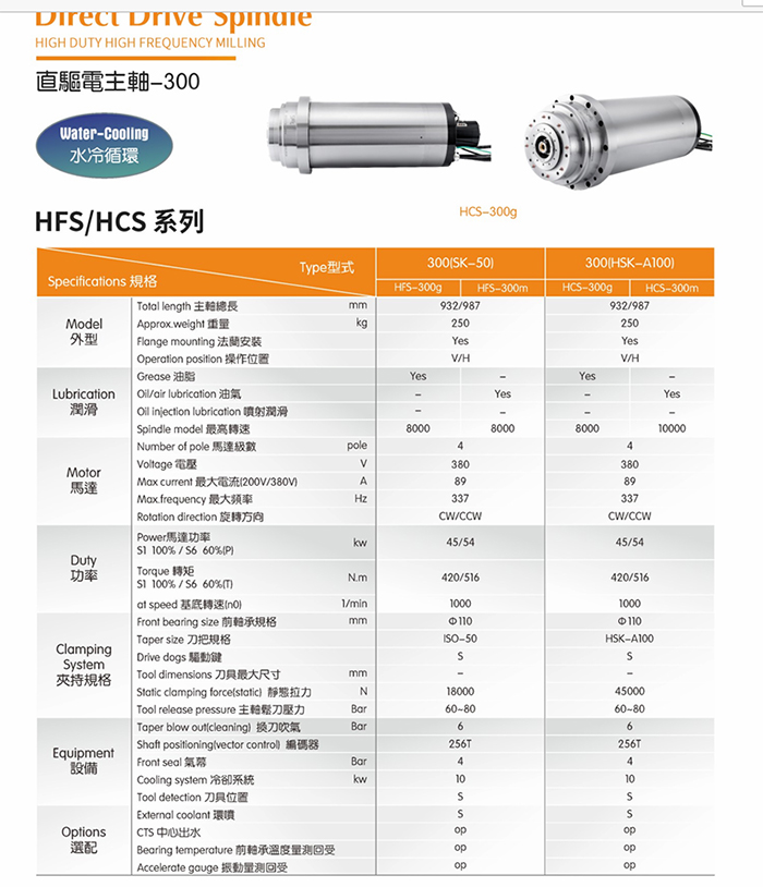 HCS-300g
