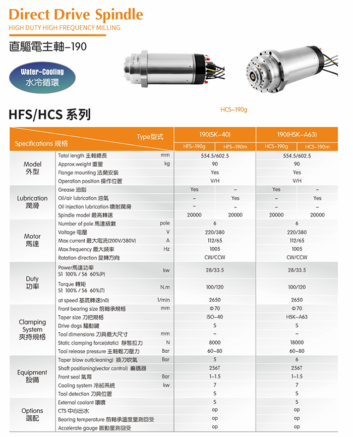 HCS-190g