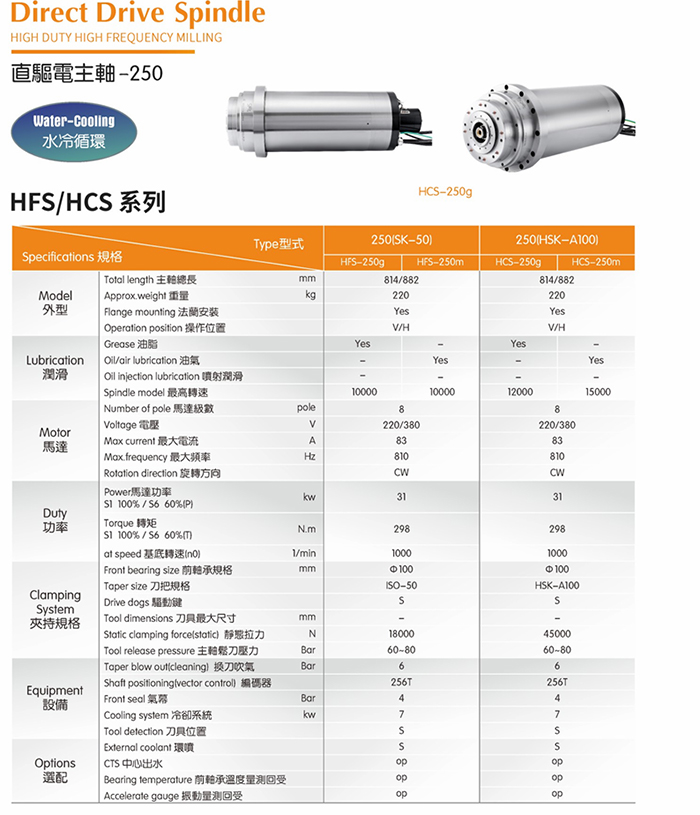HCS-250