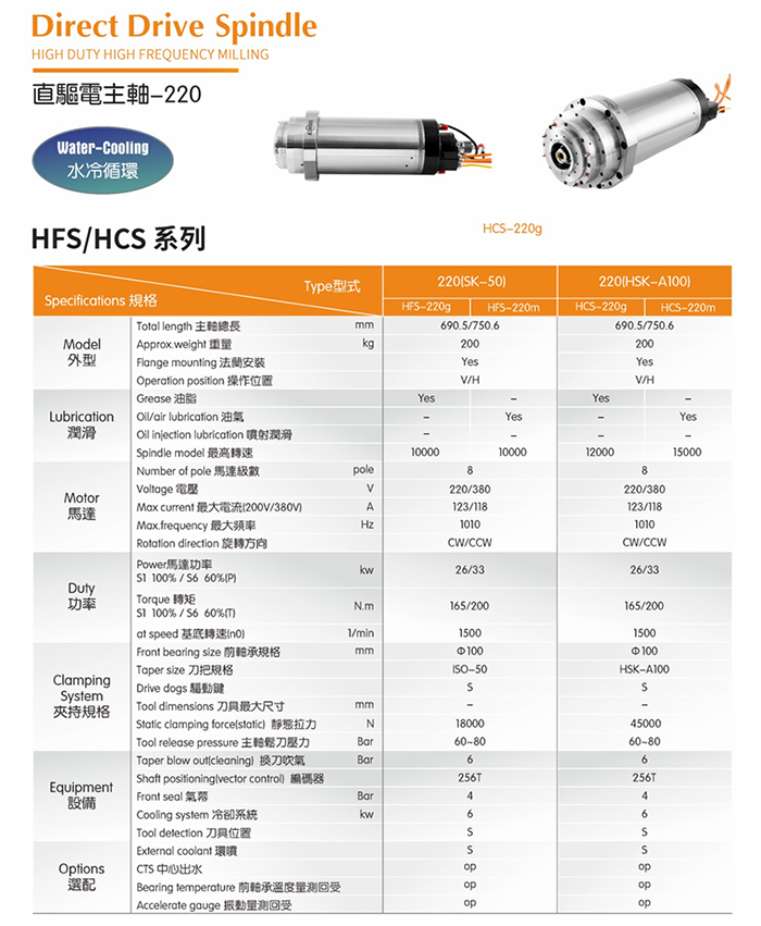 HCS-220g