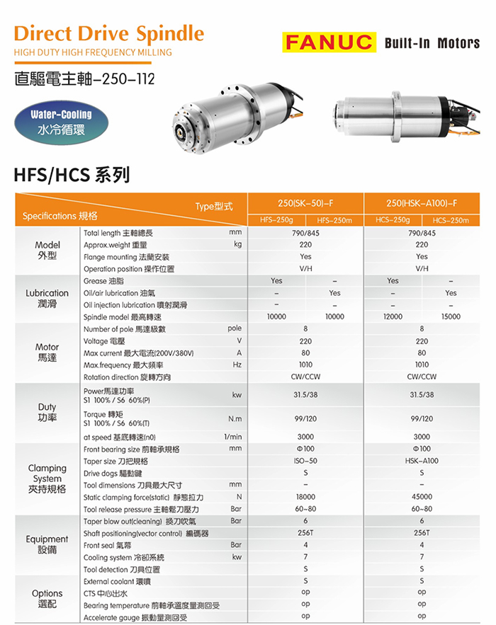 HCS-250g