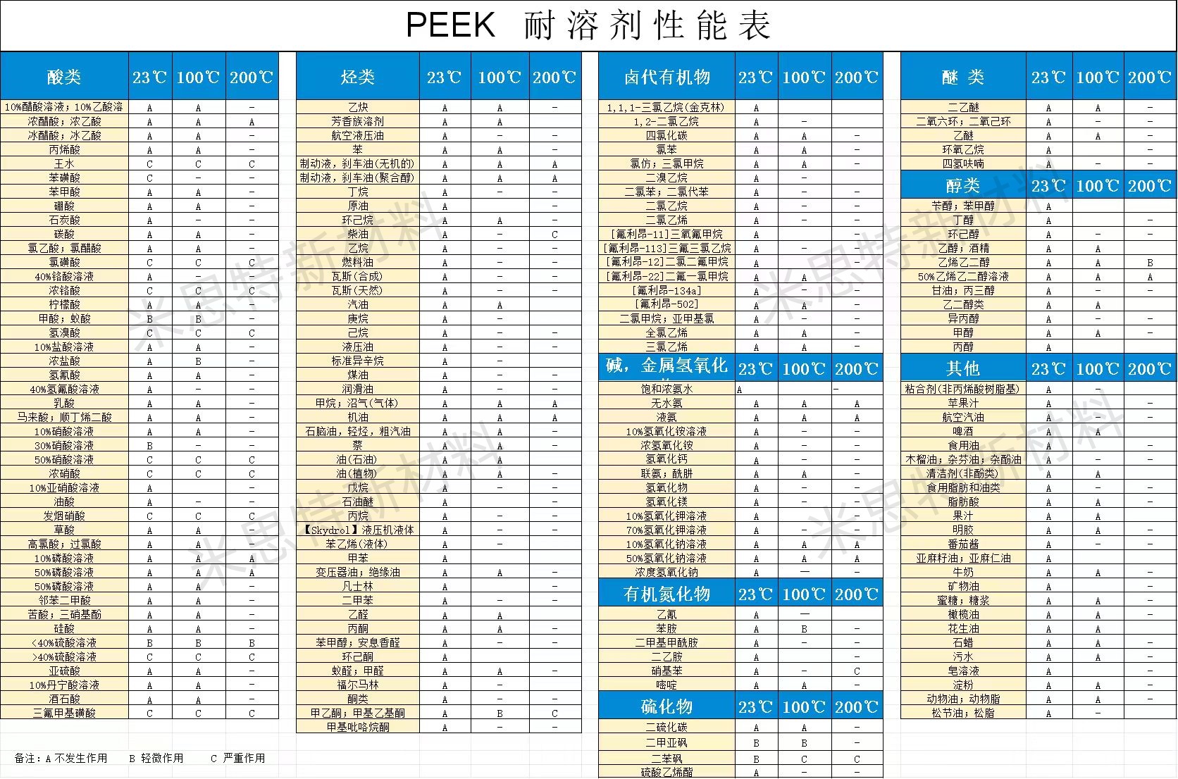 PEEK耐溶剂表