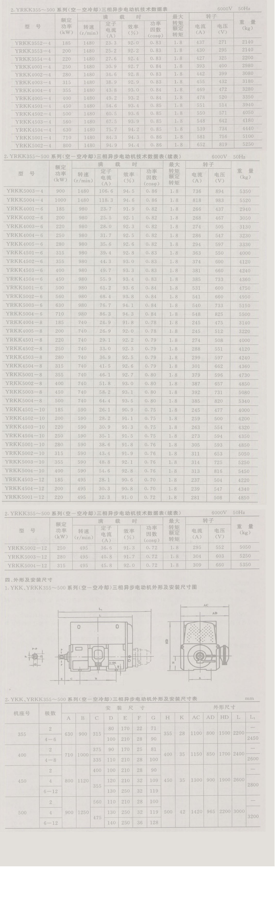 YKK、YRKK355-500系列(IP)中型高压三项异电动机内容2