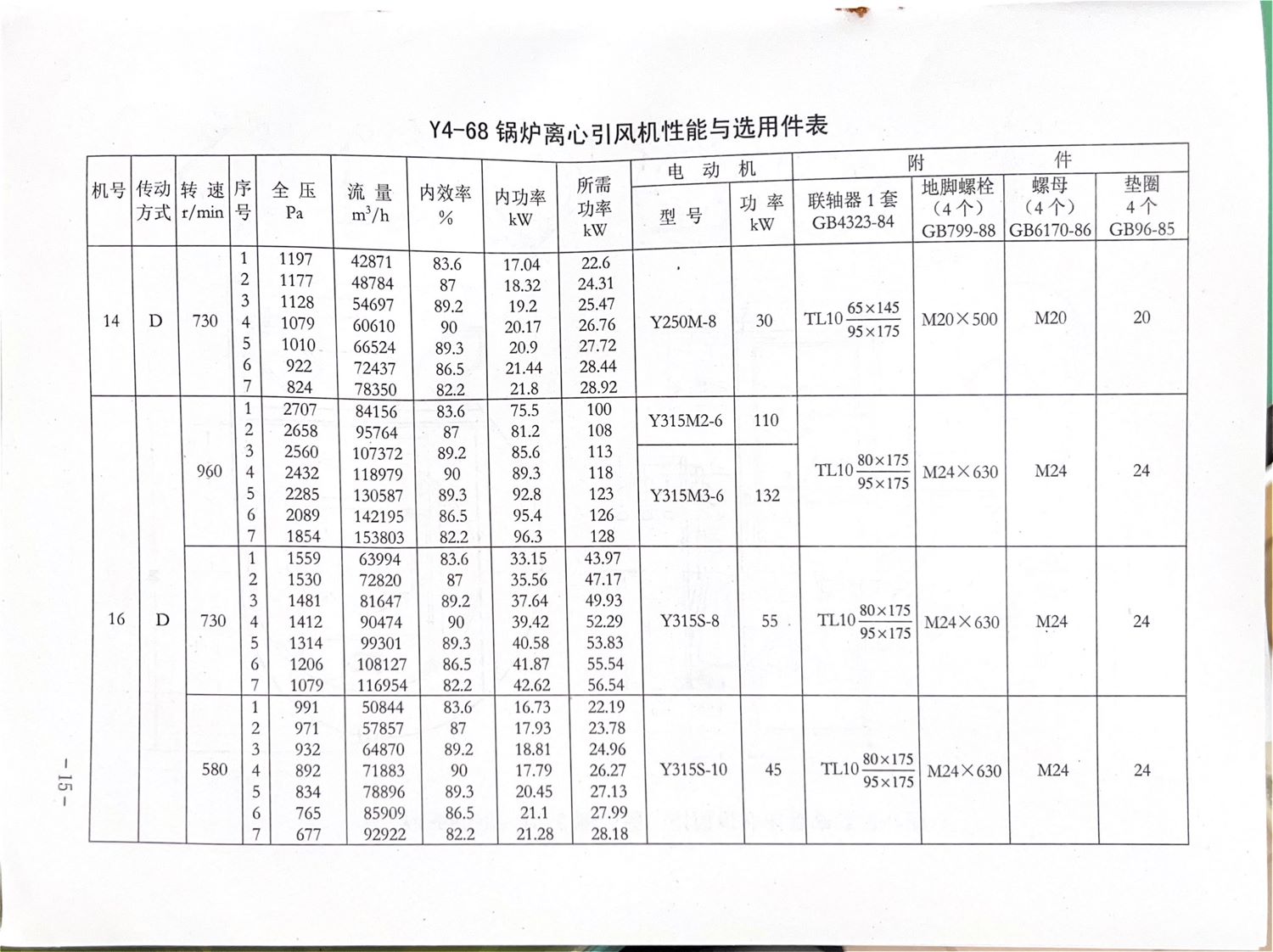GY4-68离心风机内容16