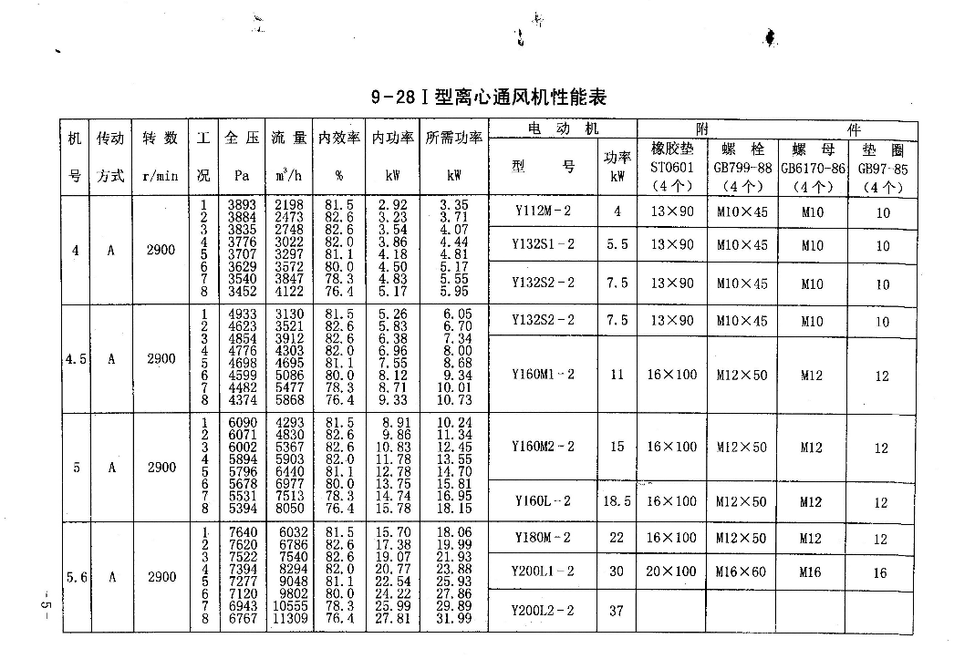 GY9-28离心风机内容1