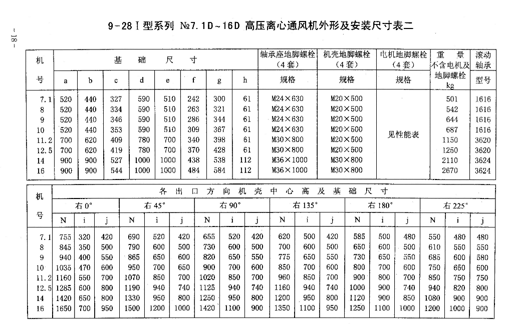 GY9-28离心风机内容12