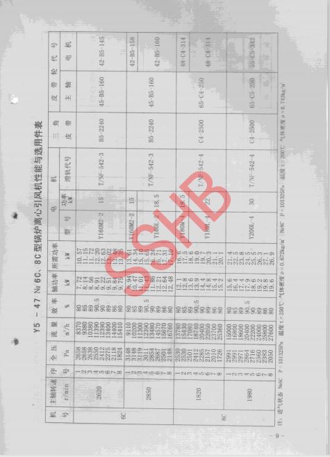 GY5-47离心风机内容8