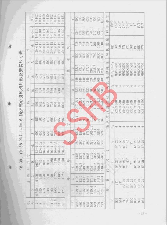 GY8-39离心风机内容17