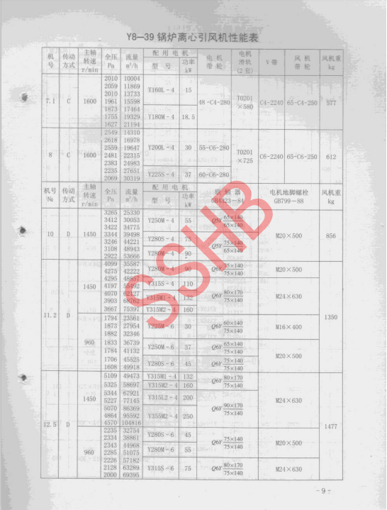 GY8-39离心风机内容9