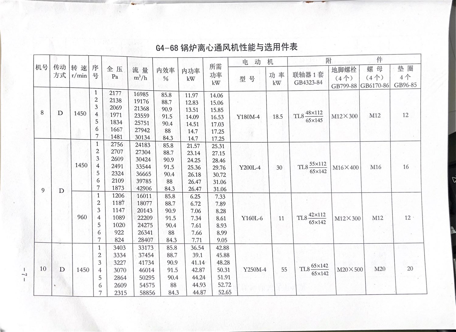 GY4-68离心风机内容8
